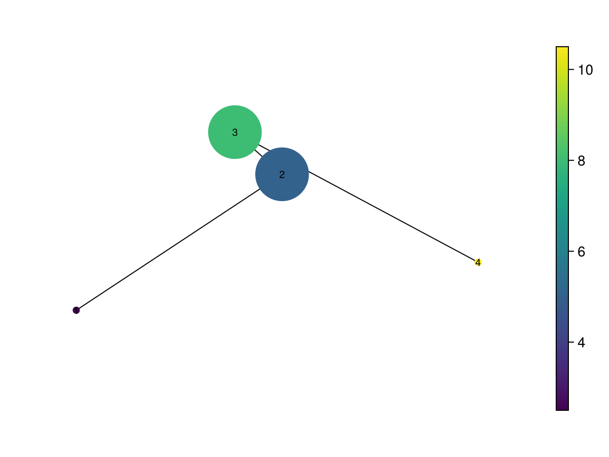 Example block output