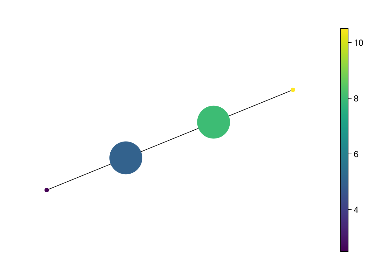 Example block output