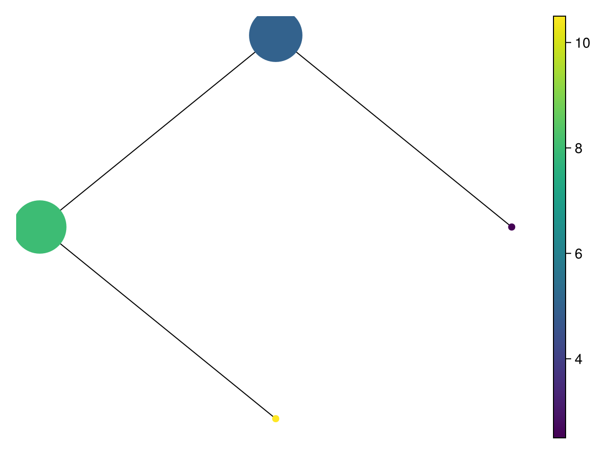 Example block output
