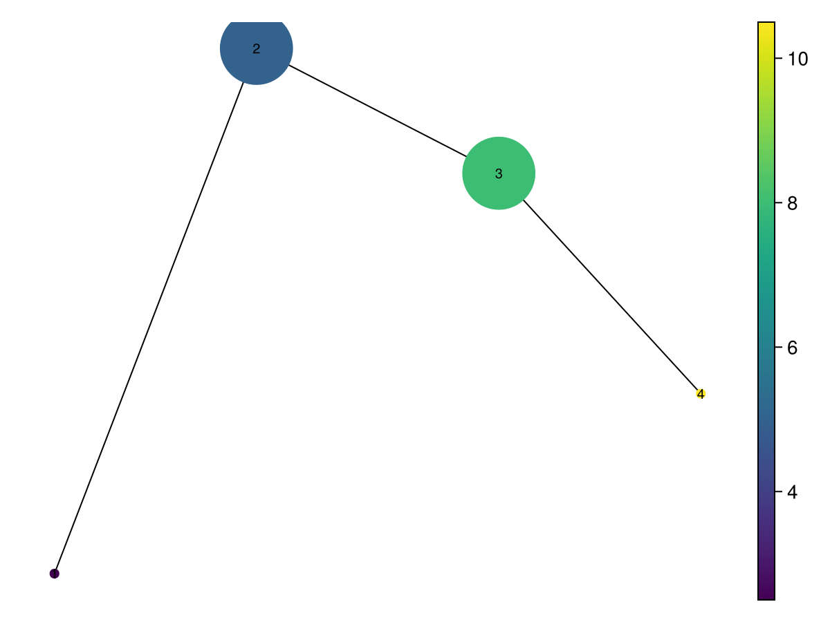 Example block output