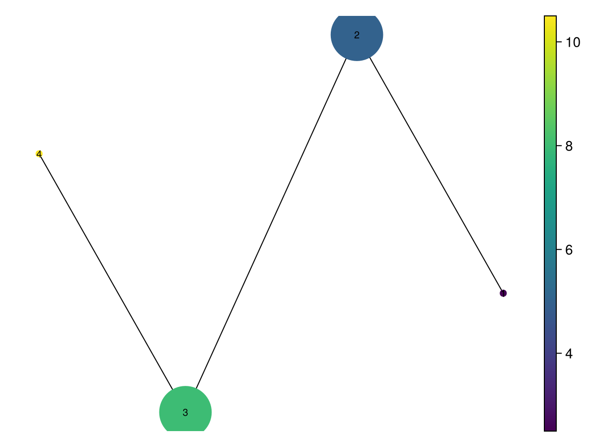 Example block output