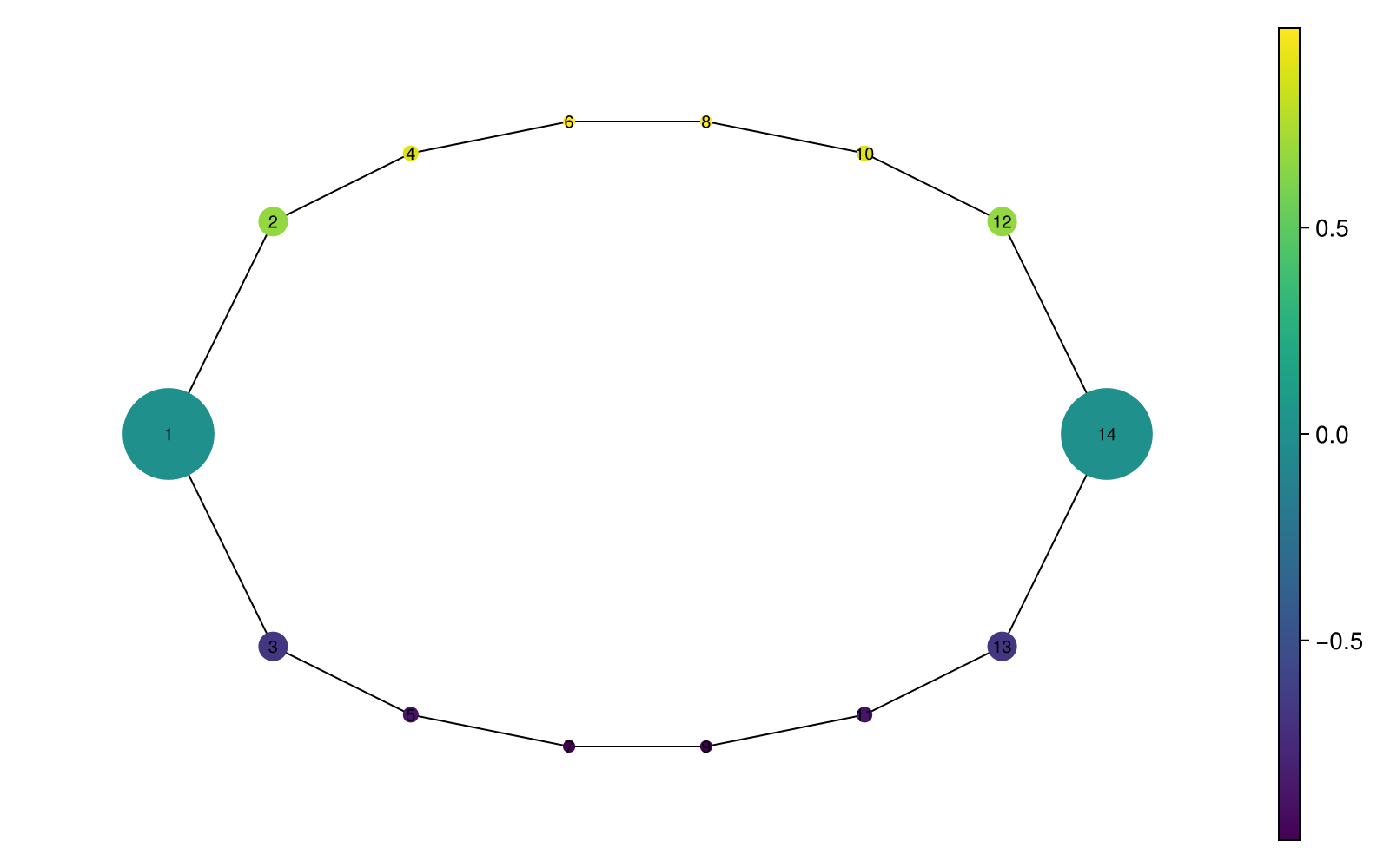 Example block output