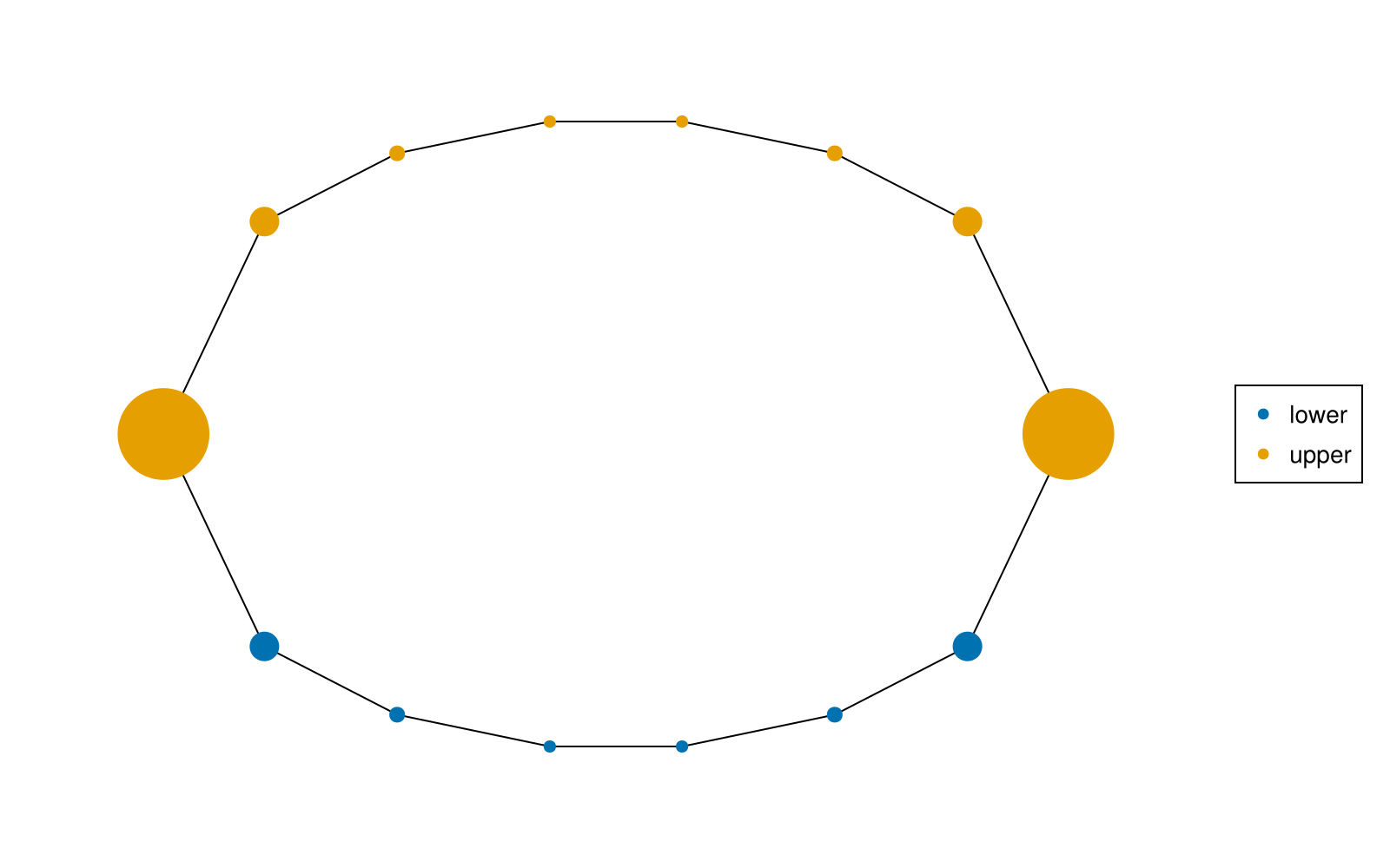 Example block output