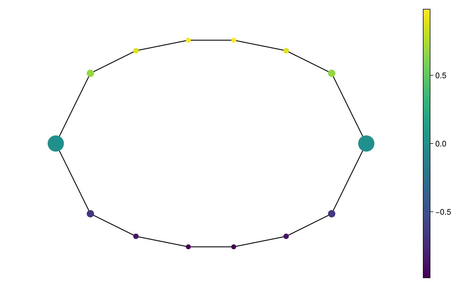 Example block output