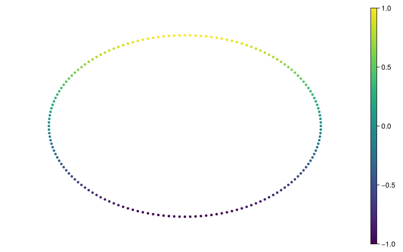 Example block output
