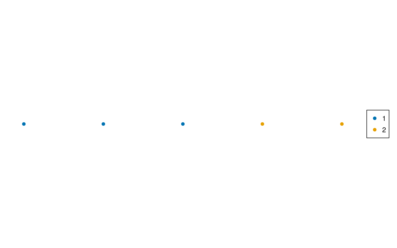 Example block output