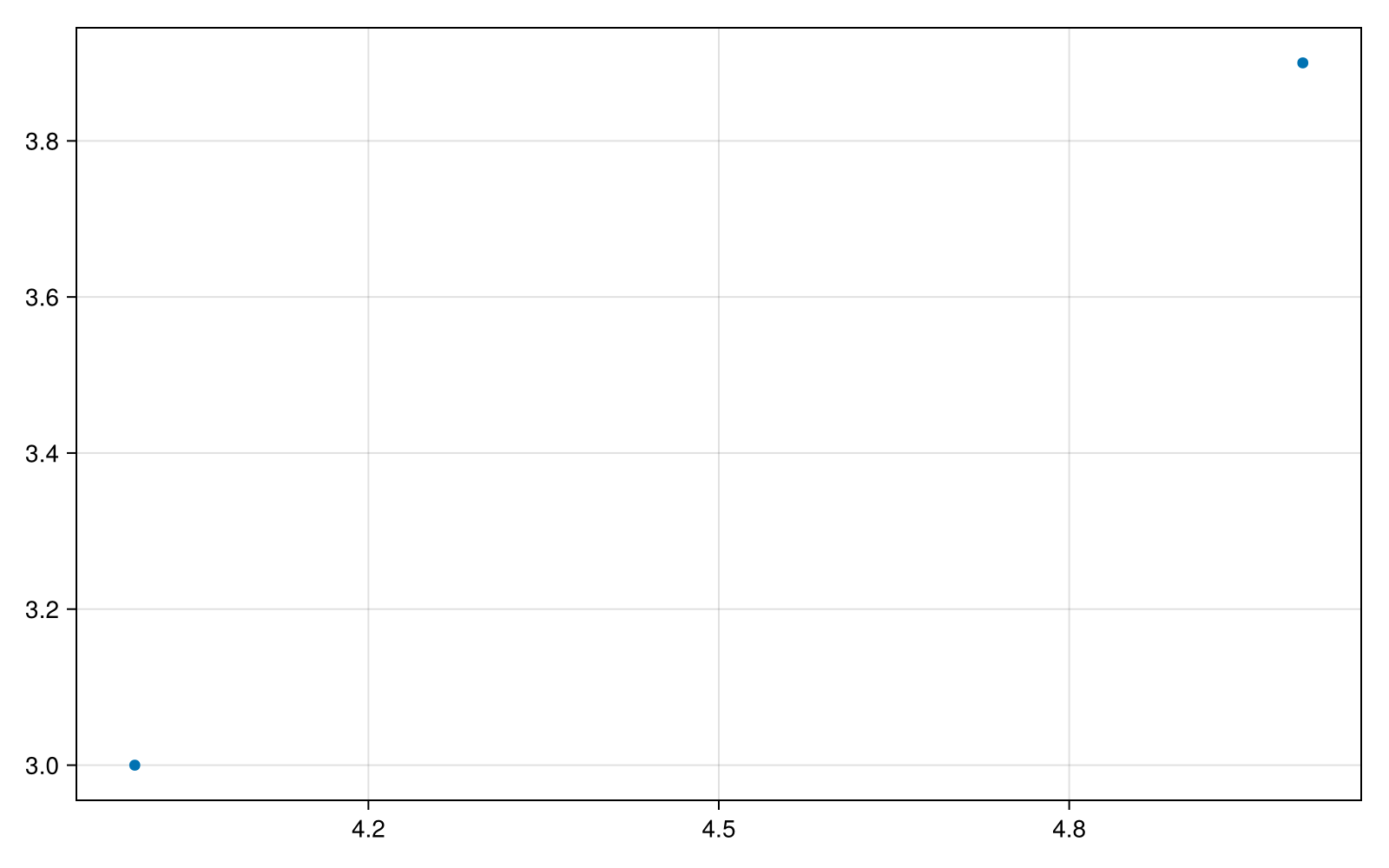 Example block output